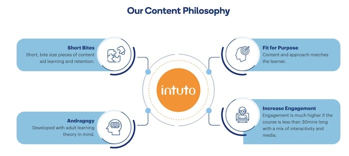 intuto-website-production