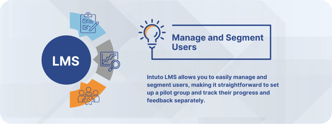 Intuto LMS allows you to easily manage and segment users, making it straightforward to set up a pilot group and track their progress and feedback separately.