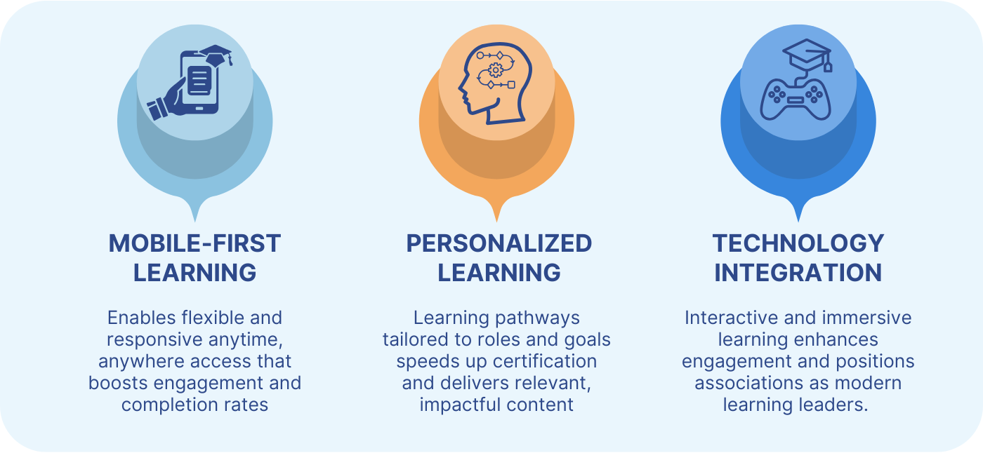 How Learning Management Systems Give Associations a Strategic ...