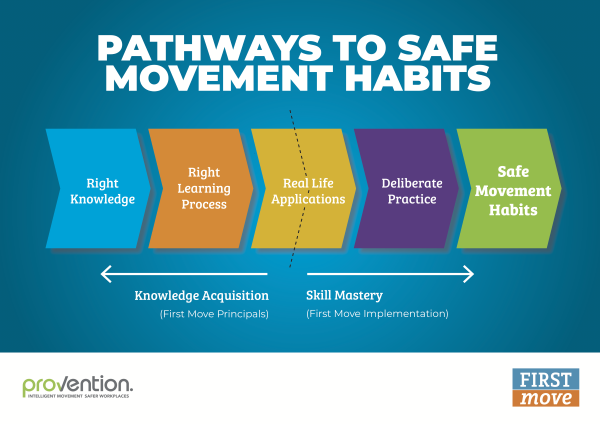 FirstMove-SafeMovementPathway-Poster-A2