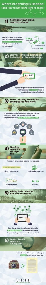 eLearning Future: 6 eLearning Trends Infographic