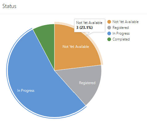pie-graph
