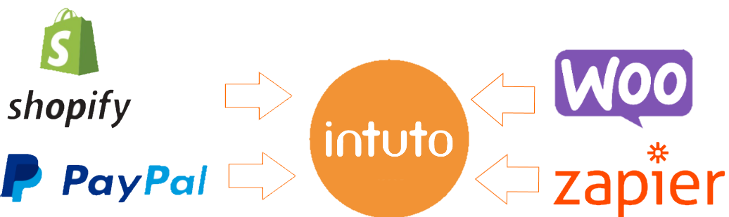 Intuto's customers can use a range of shopping carts